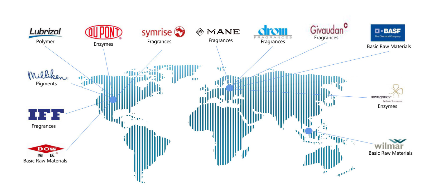 global leverandørkjede